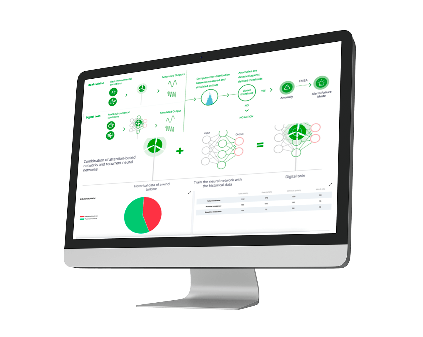 Predictive maintenance GPM Horizon