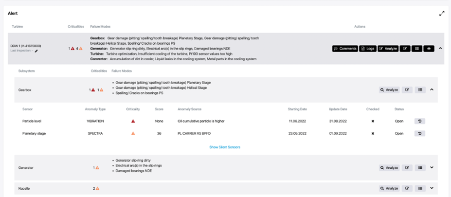 Assets display anomalies, providing detailed information on specific subsystems and sensors, and suggesting appropriate failure modes for each case.